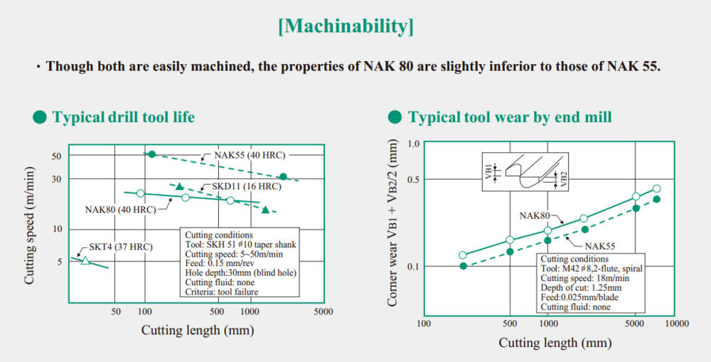 NAK 80 Machinability-2